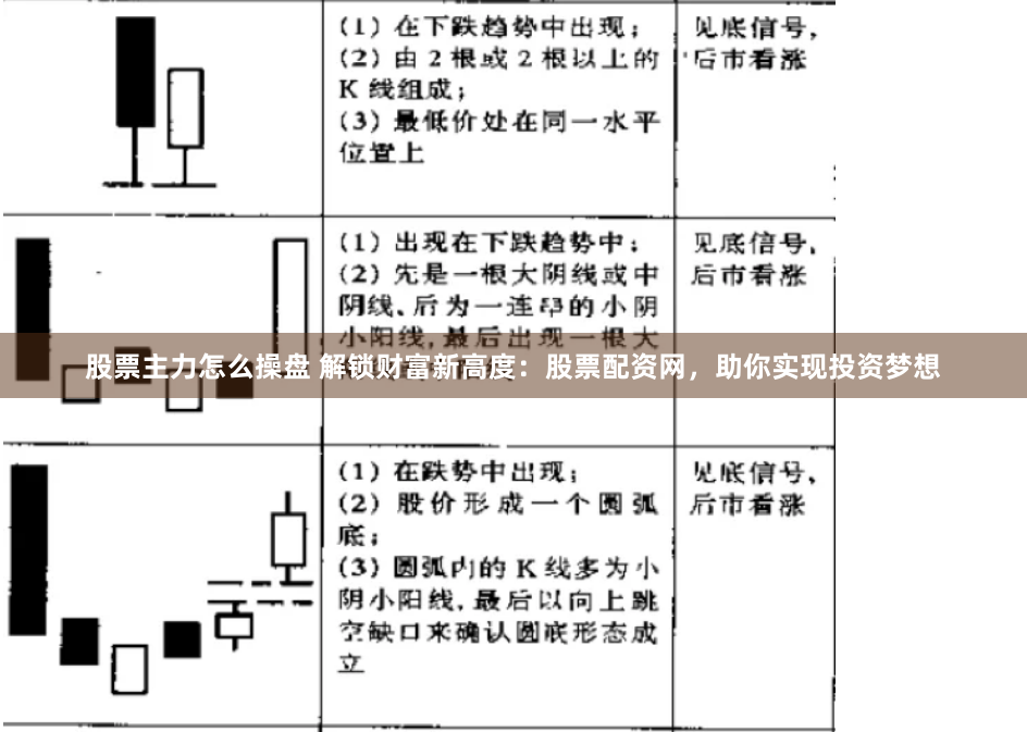 股票主力怎么操盘 解锁财富新高度：股票配资网，助你实现投资梦想